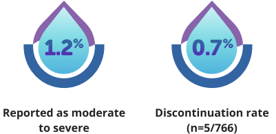 1.2% and 0.7% tear drop icons