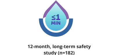 <1 Min Tear Drop Icon