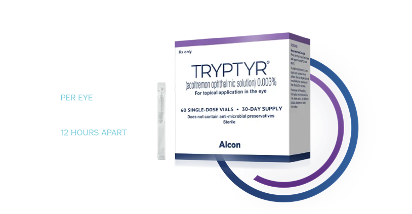 Tryptyr package with single dose vial and text that says 1 drop per eye, and twice daily, 12 hours apart